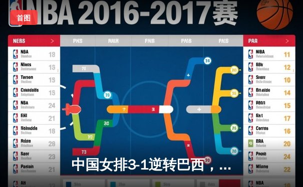 中国女排3-1逆转巴西，李盈莹狂砍28分率队夺开门红